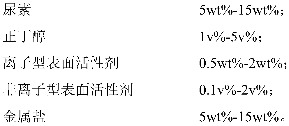 Treating agent and application thereof