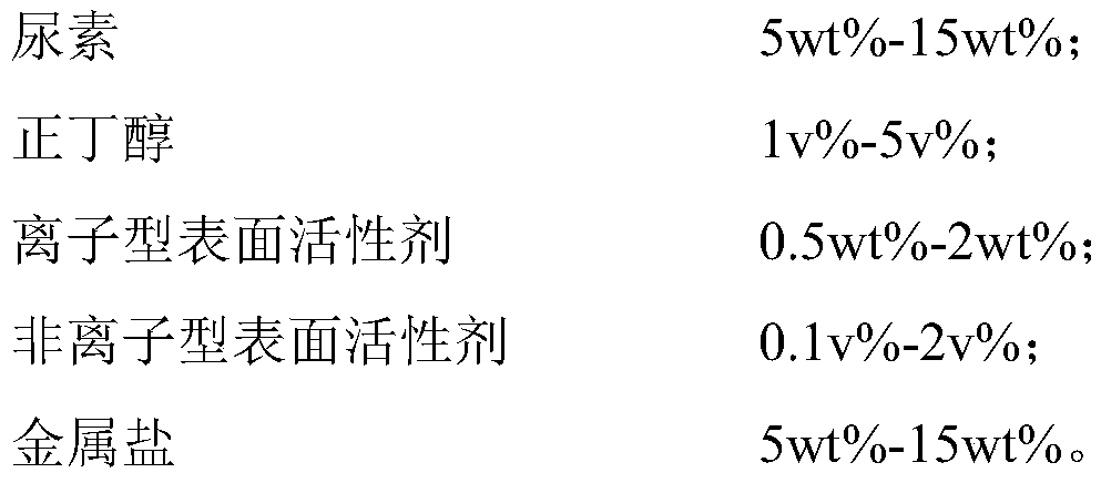 Treating agent and application thereof