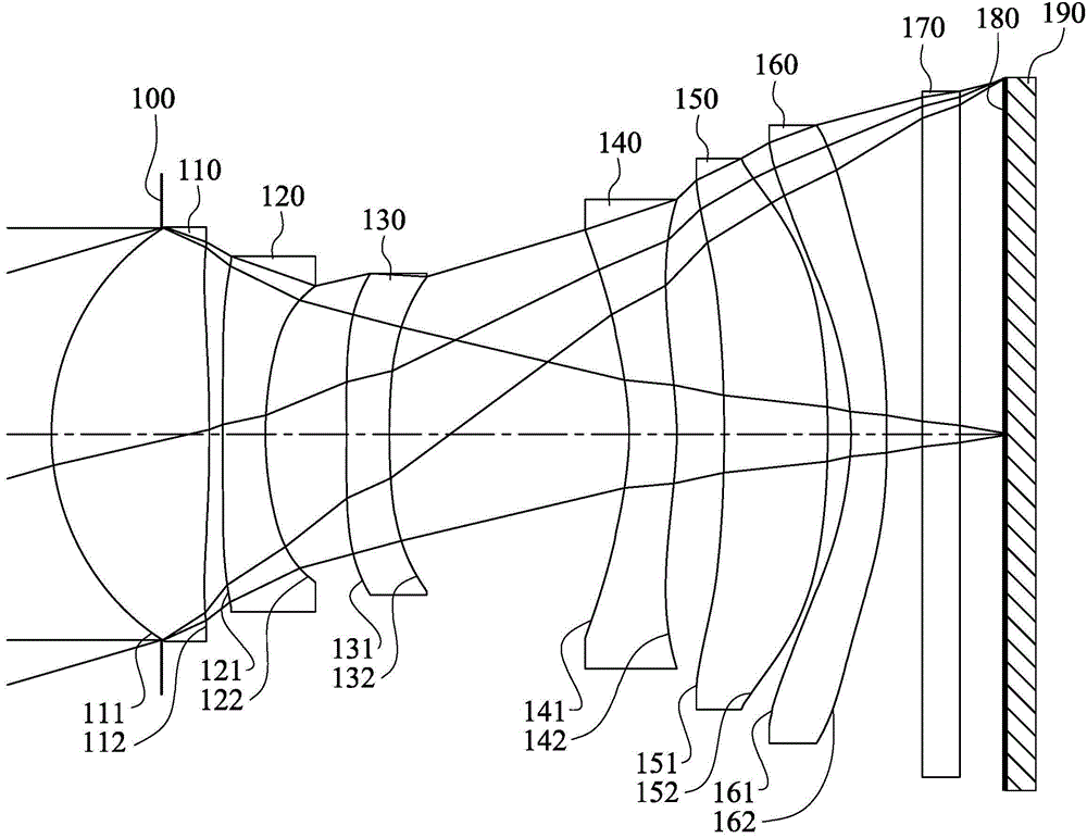 Photographic optical lens set, image capture device and electronic device