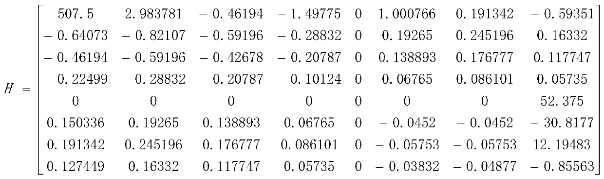 Information Hiding Method Based on SVD