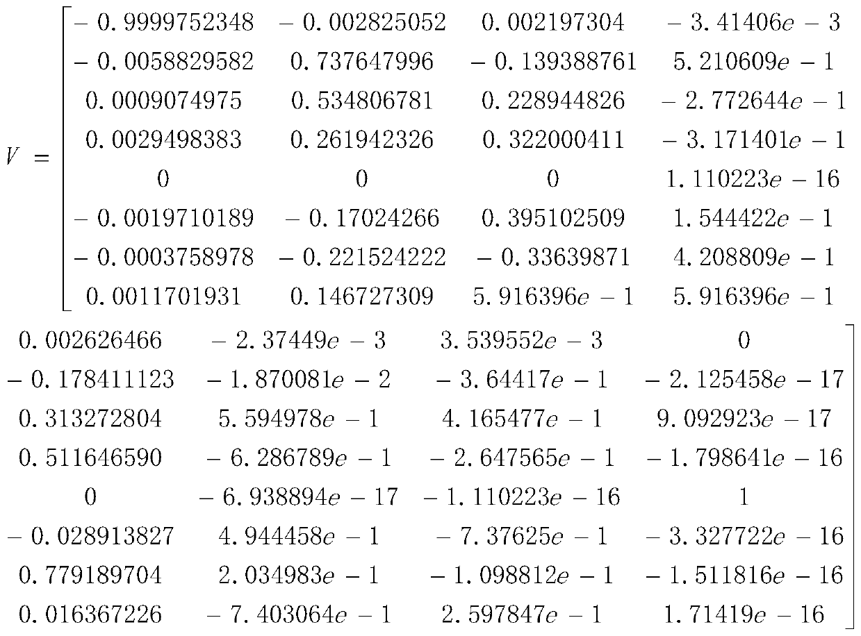 Information Hiding Method Based on SVD