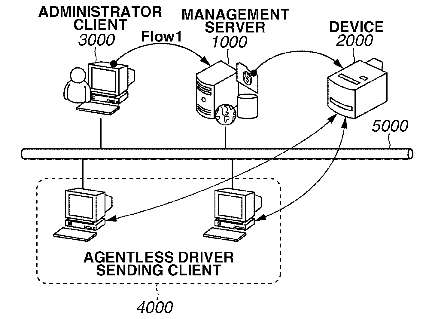 Driver management apparatus and method therefor