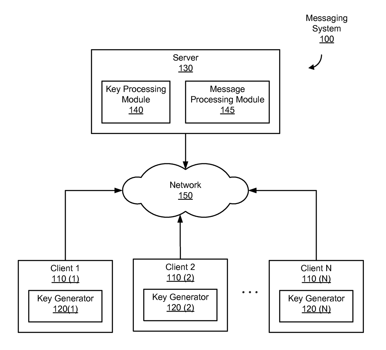 Identity-based encryption for securing access to stored messages