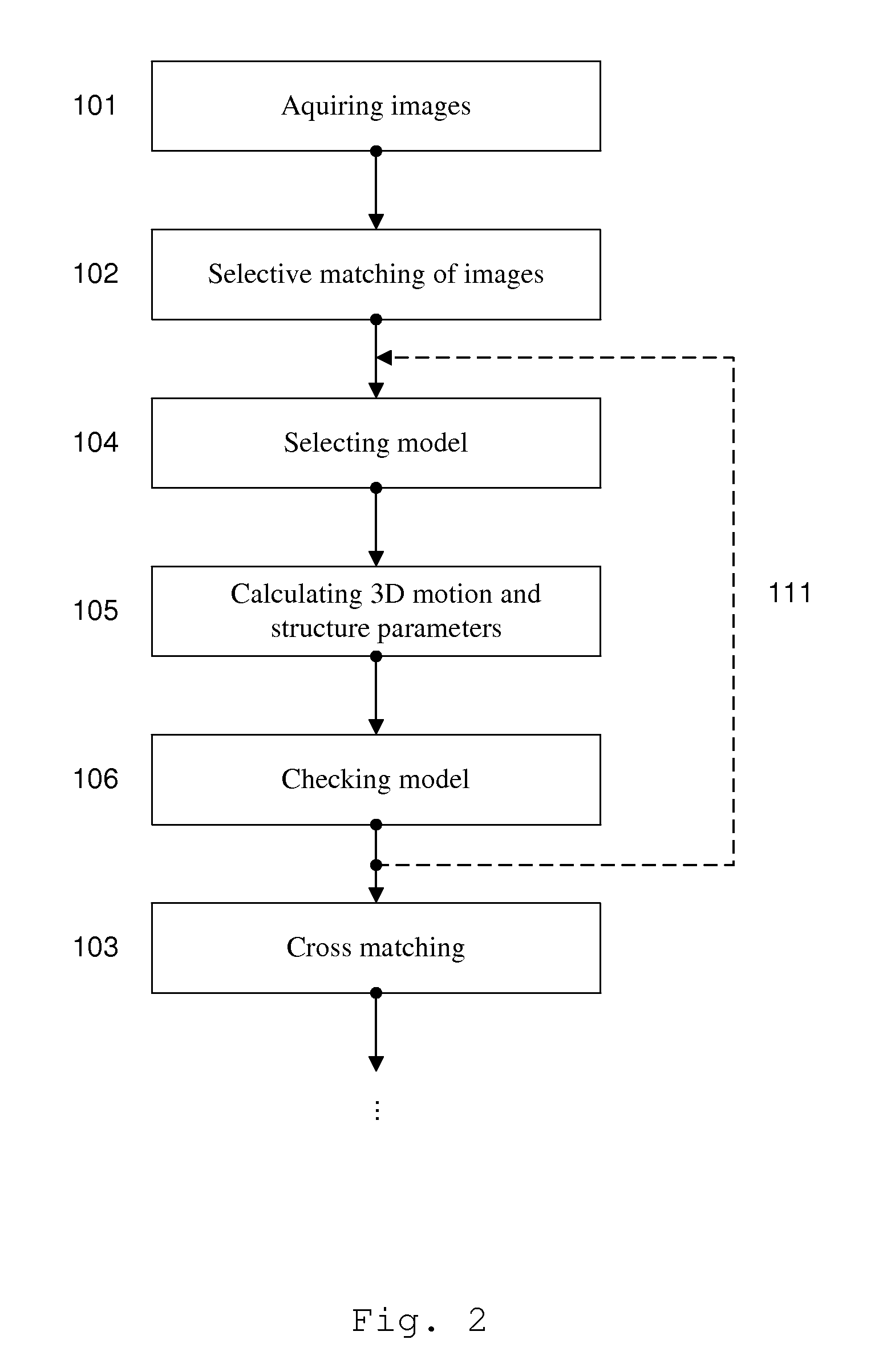 Generation of aerial images