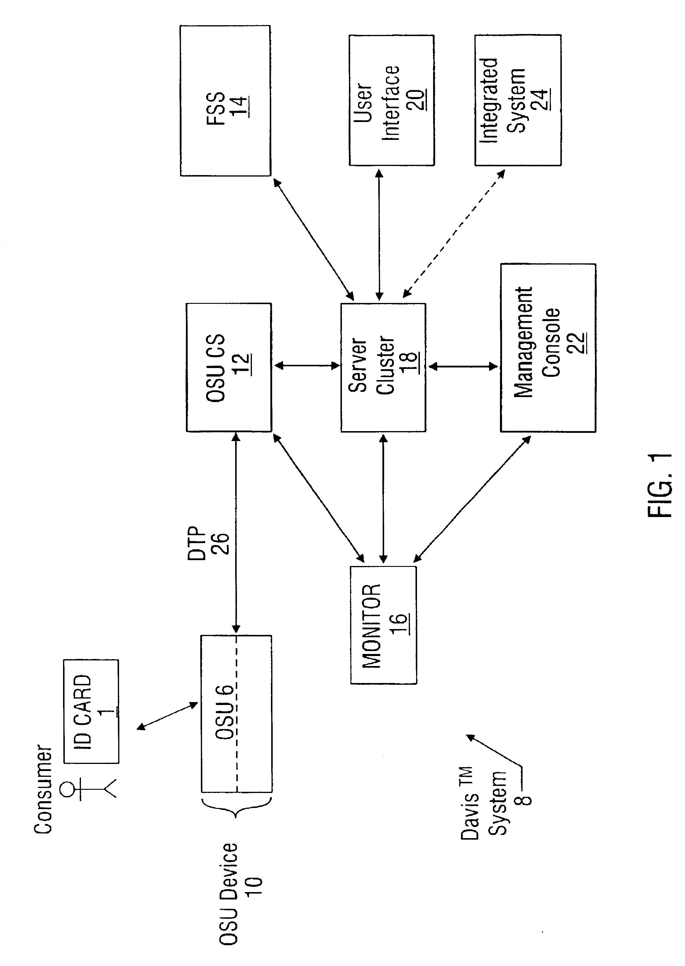 System for vending products and services using an identification card and associated methods
