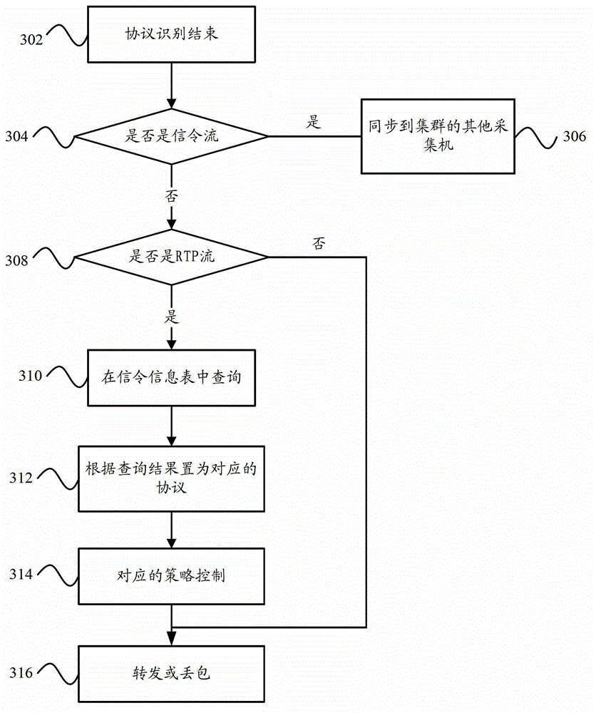 VoIP (voice over internet protocol) control system and VoIP control method