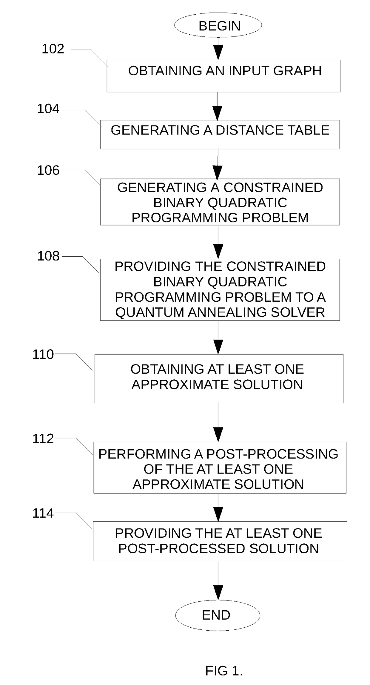 Method and system for solving a minimum connected dominating set problem using quantum annealing for distance optimization