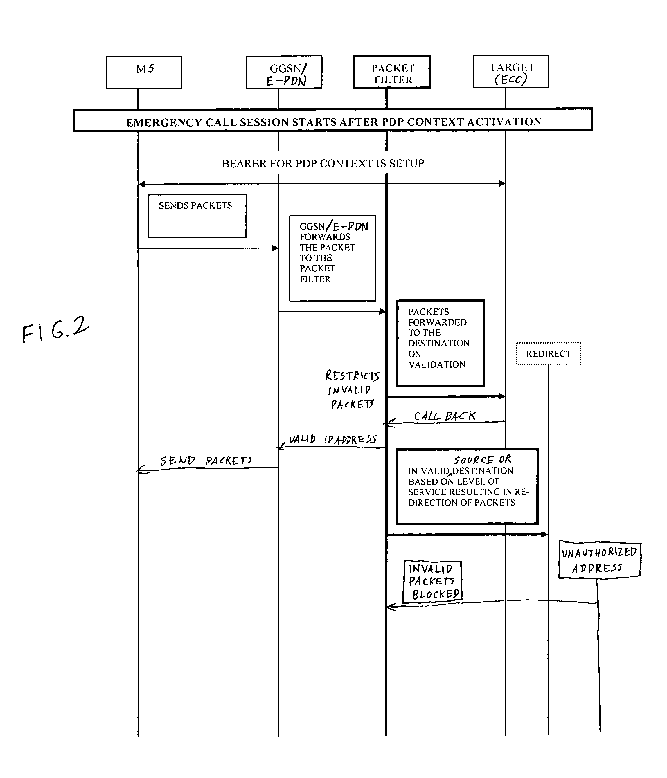Packet filtering for emergency service access in a packet data network communication system