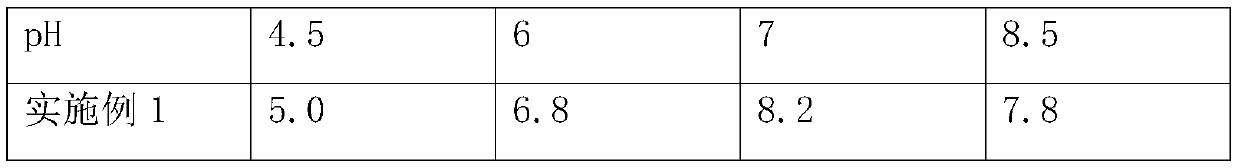 A kind of seasoning compound umami flavor agent and preparation method thereof