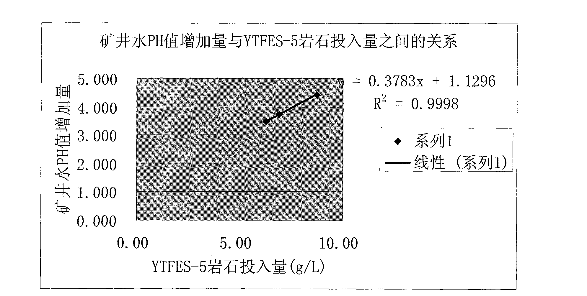 Neutralizing agent for acidic mine water treatment in Zhaotong region and preparation method thereof