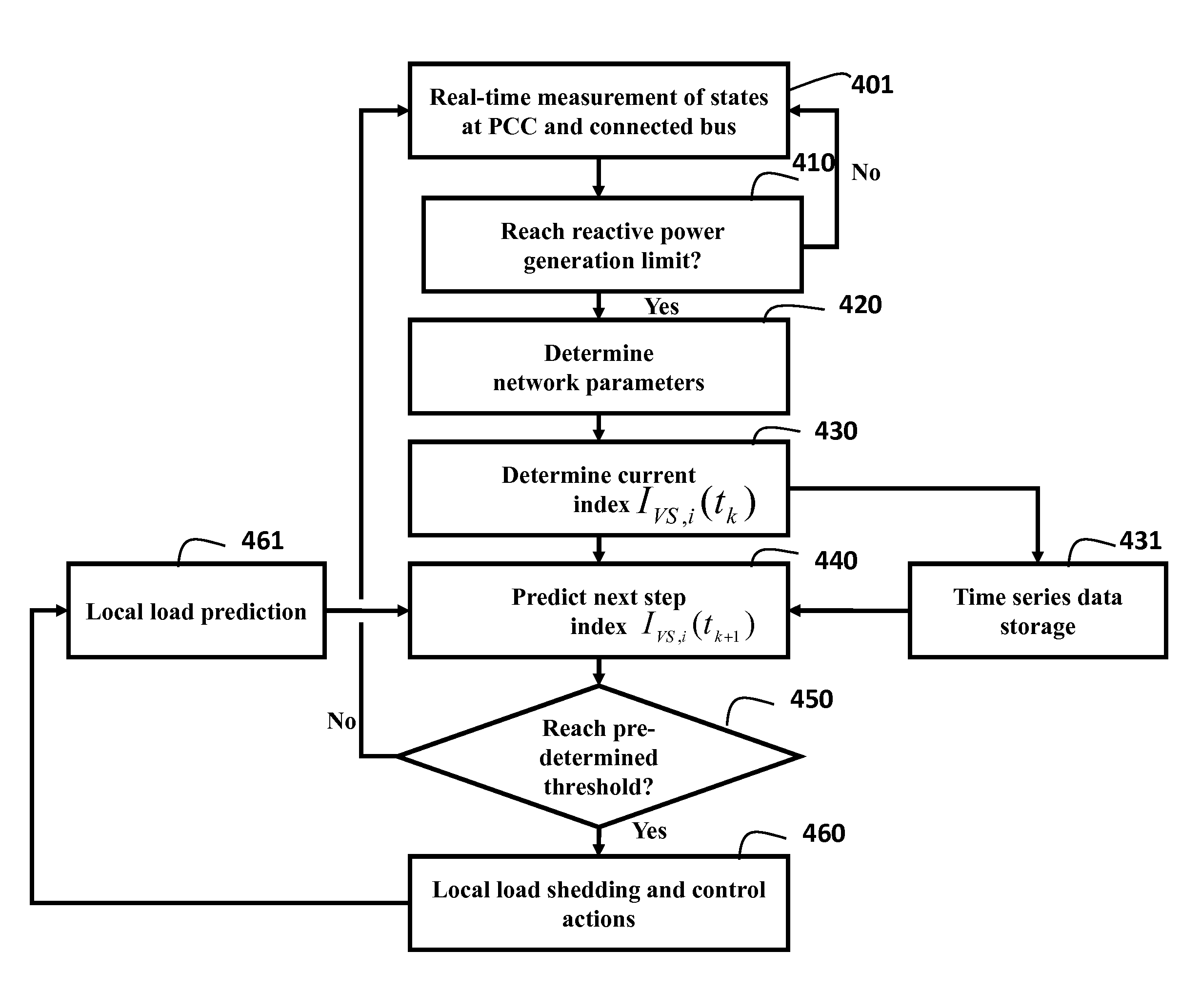 Method for Predicting a Voltage Collapse in a Micro-Grid Connected to a Power Distribution Network