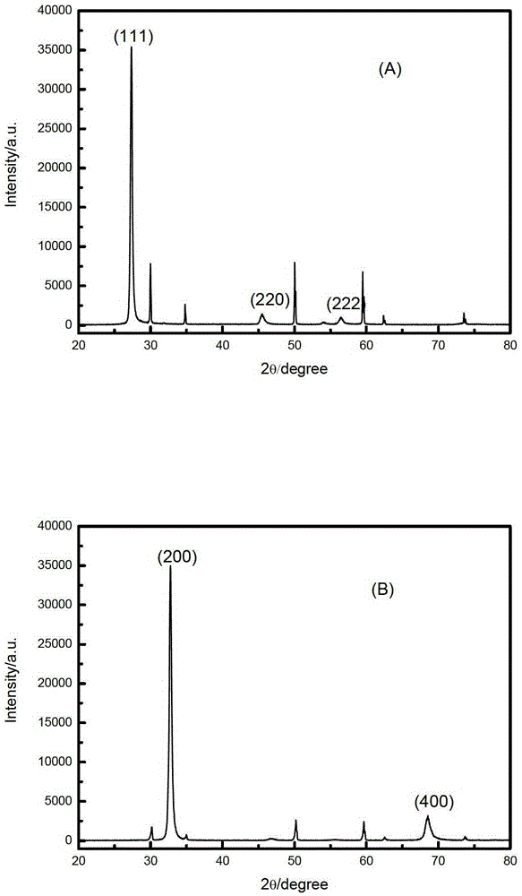 A ceria-based electrolyte film with preferred orientation and its preparation and application