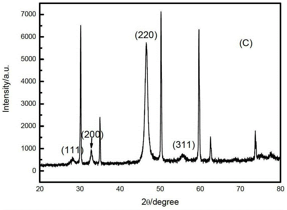 A ceria-based electrolyte film with preferred orientation and its preparation and application