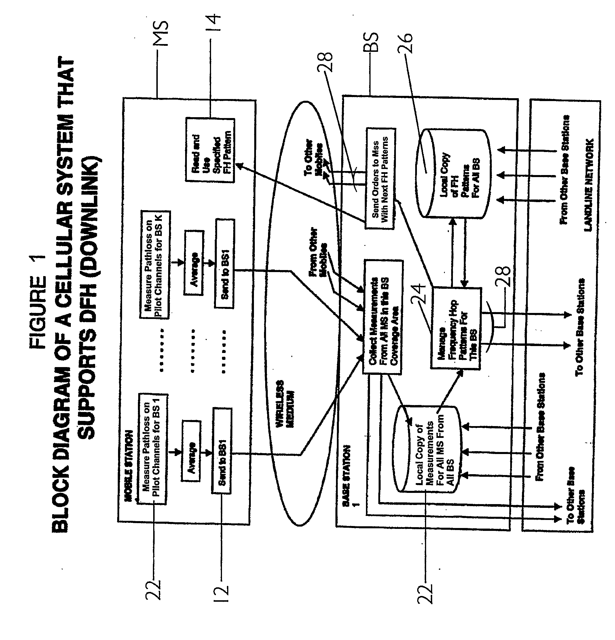 Method and System for Capacity and Coverage Enhancement in Wireless Networks With Relays