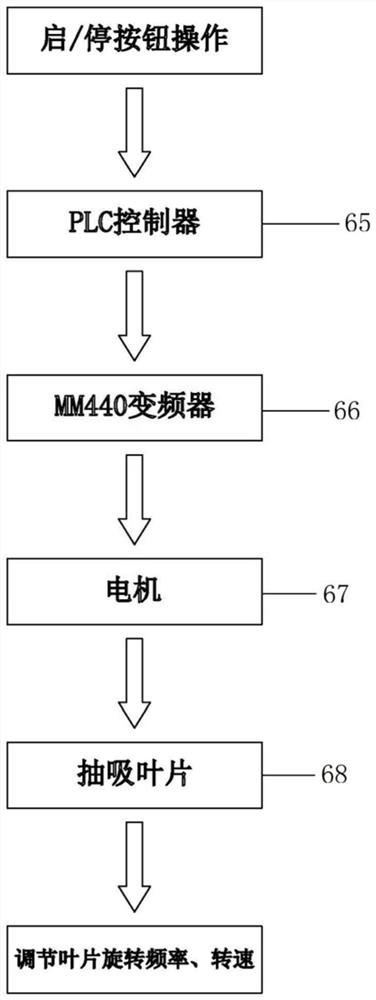 Turbo bladder irrigation device