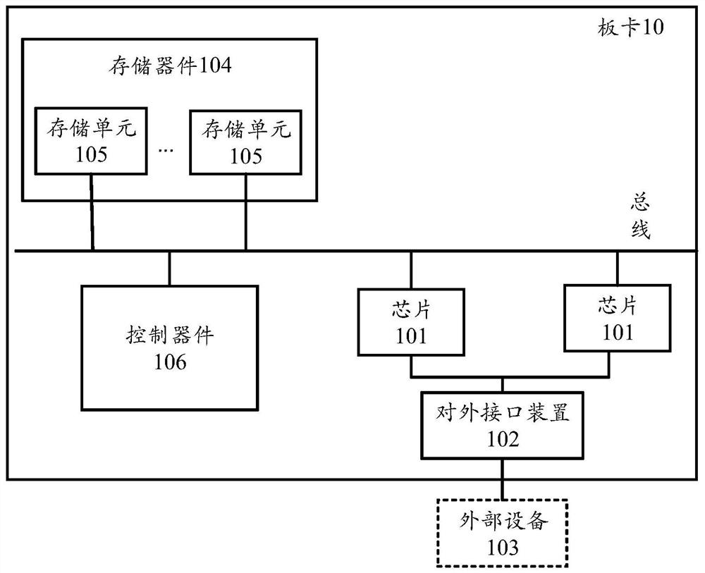 Neural network sparsification device and method and corresponding product