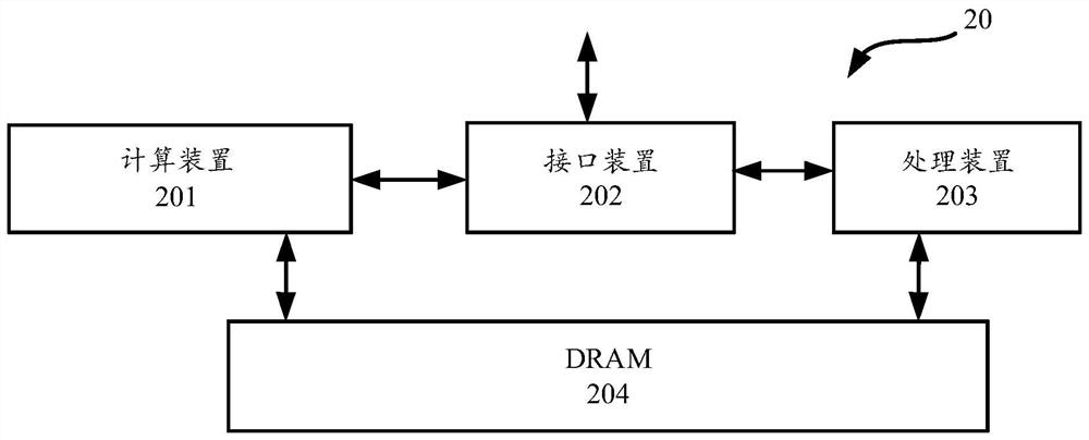 Neural network sparsification device and method and corresponding product