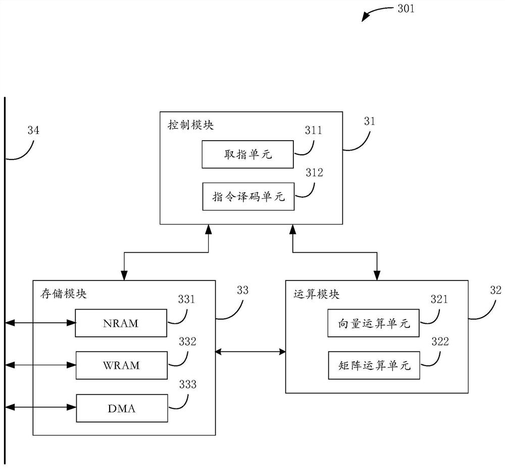 Neural network sparsification device and method and corresponding product