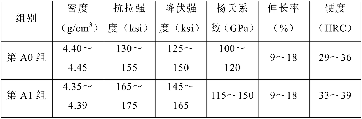 Golf club head alloy and method for preparing golf club head from alloy