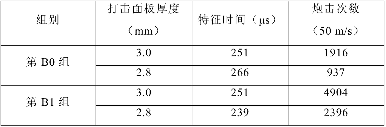 Golf club head alloy and method for preparing golf club head from alloy