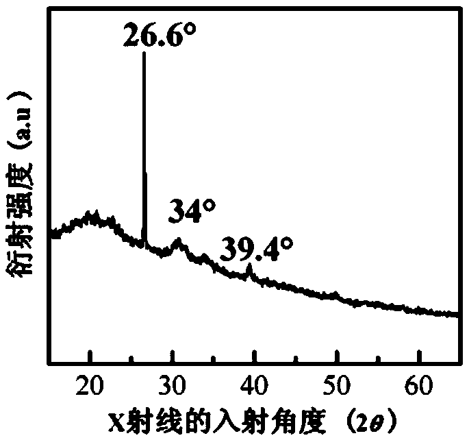 An application of litmus as a dielectric layer of memristor devices