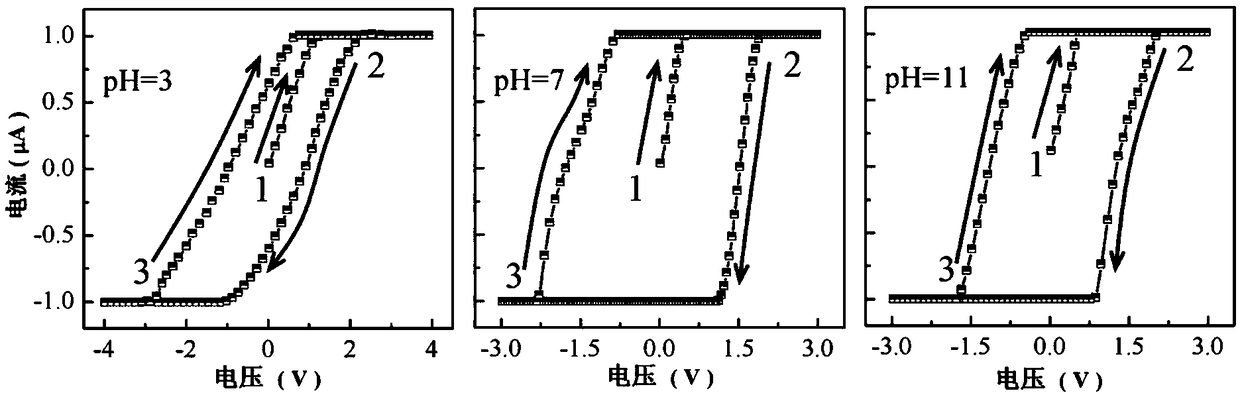 An application of litmus as a dielectric layer of memristor devices