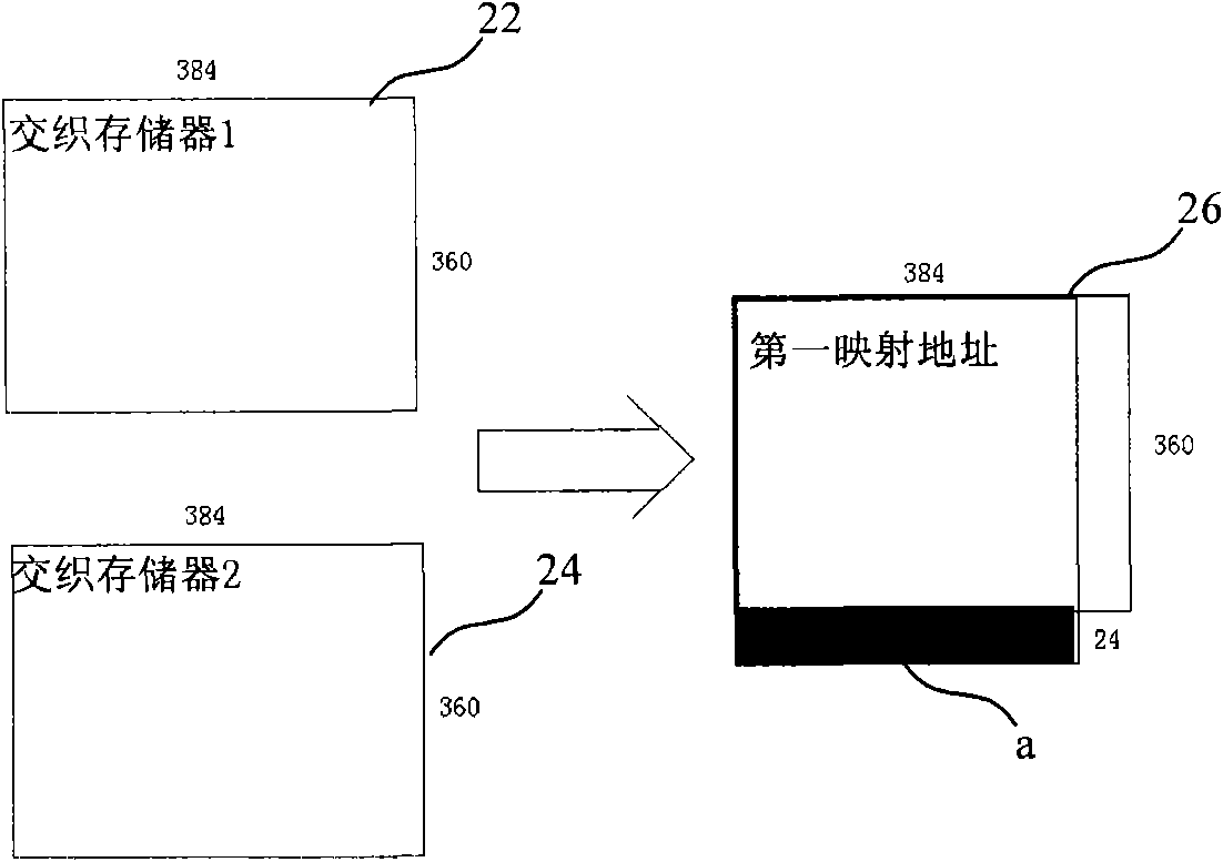 System and method for expanding bit interleaving memories