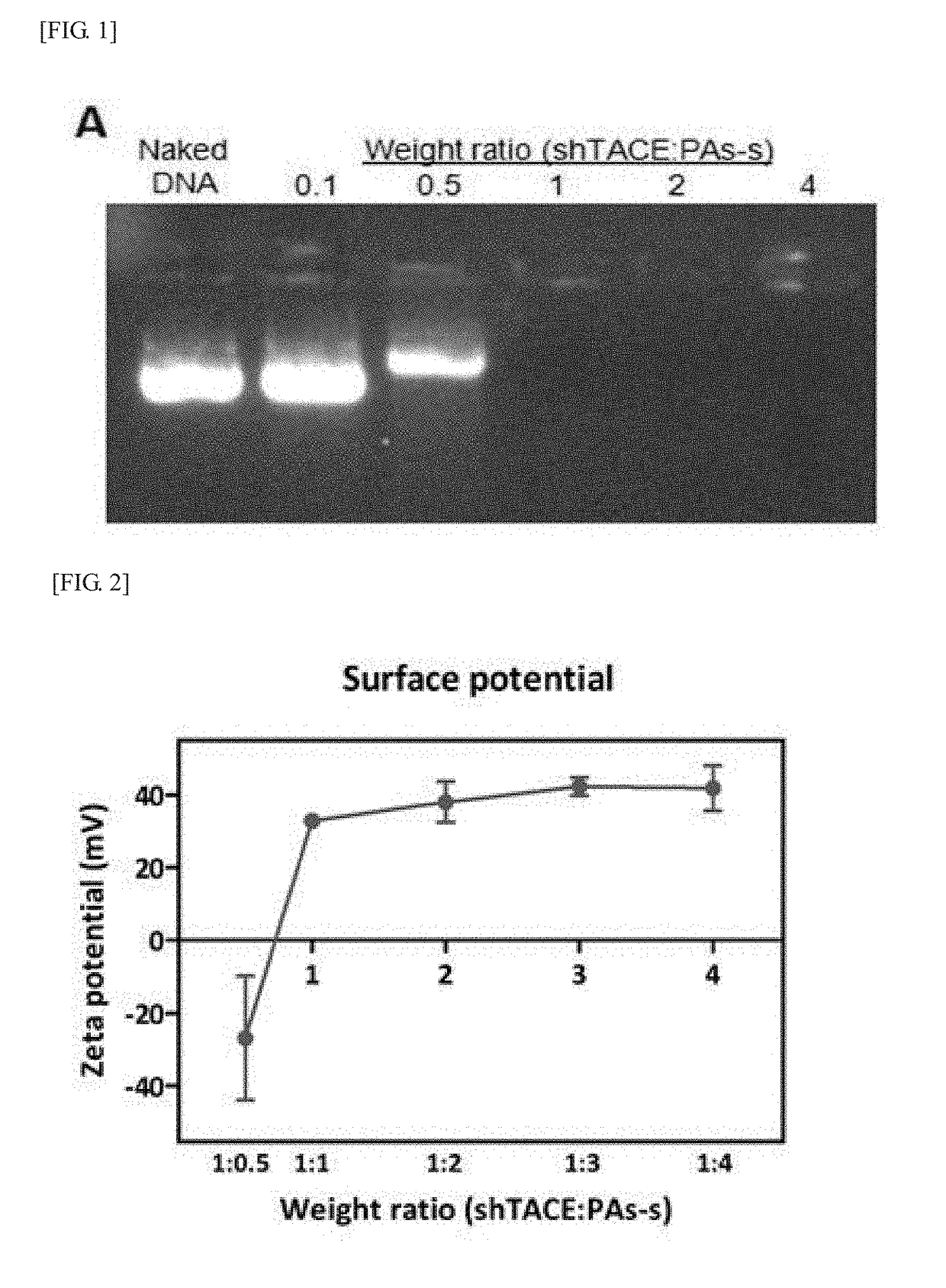 Gene/carrier complex for preventing or treating inflammatory diseases