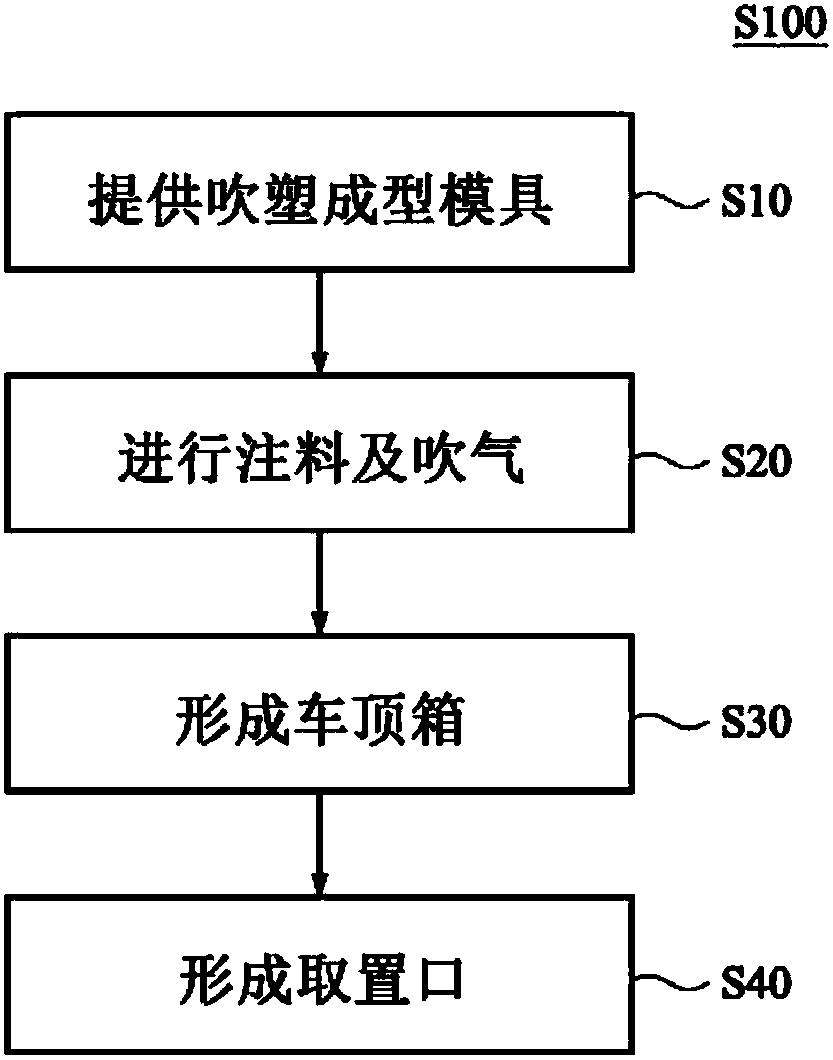 Blow molded roof box manufacturing method and blow molded roof box