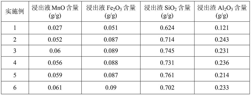 Preparation method of low-temperature SCR denitration catalyst based on wolframite smelting slag