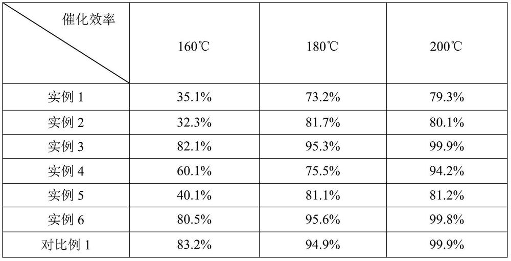 Preparation method of low-temperature SCR denitration catalyst based on wolframite smelting slag