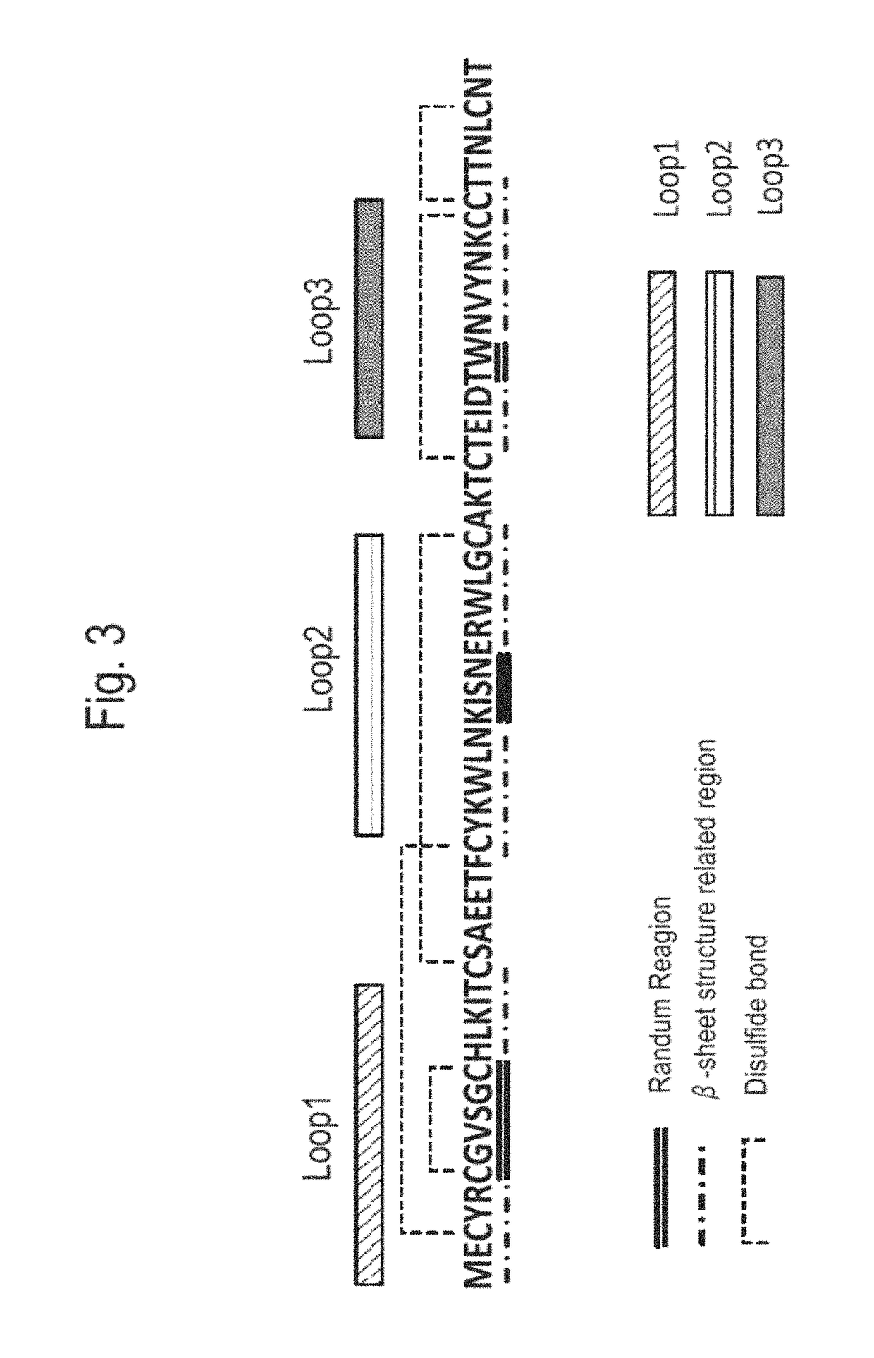 Ligand having three finger structure and a method for detecting a molecule by using thereof