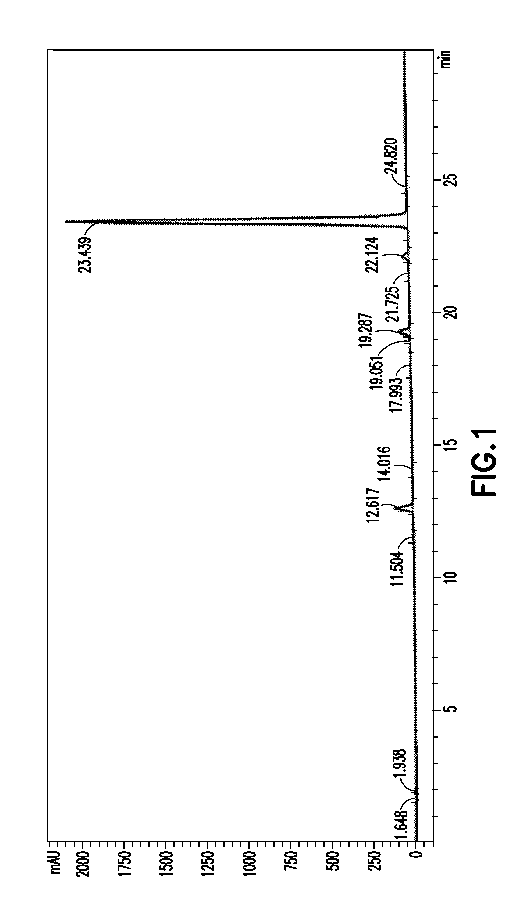 Pharmaceutical and food compositions for preventing or treating diabetes or obesity