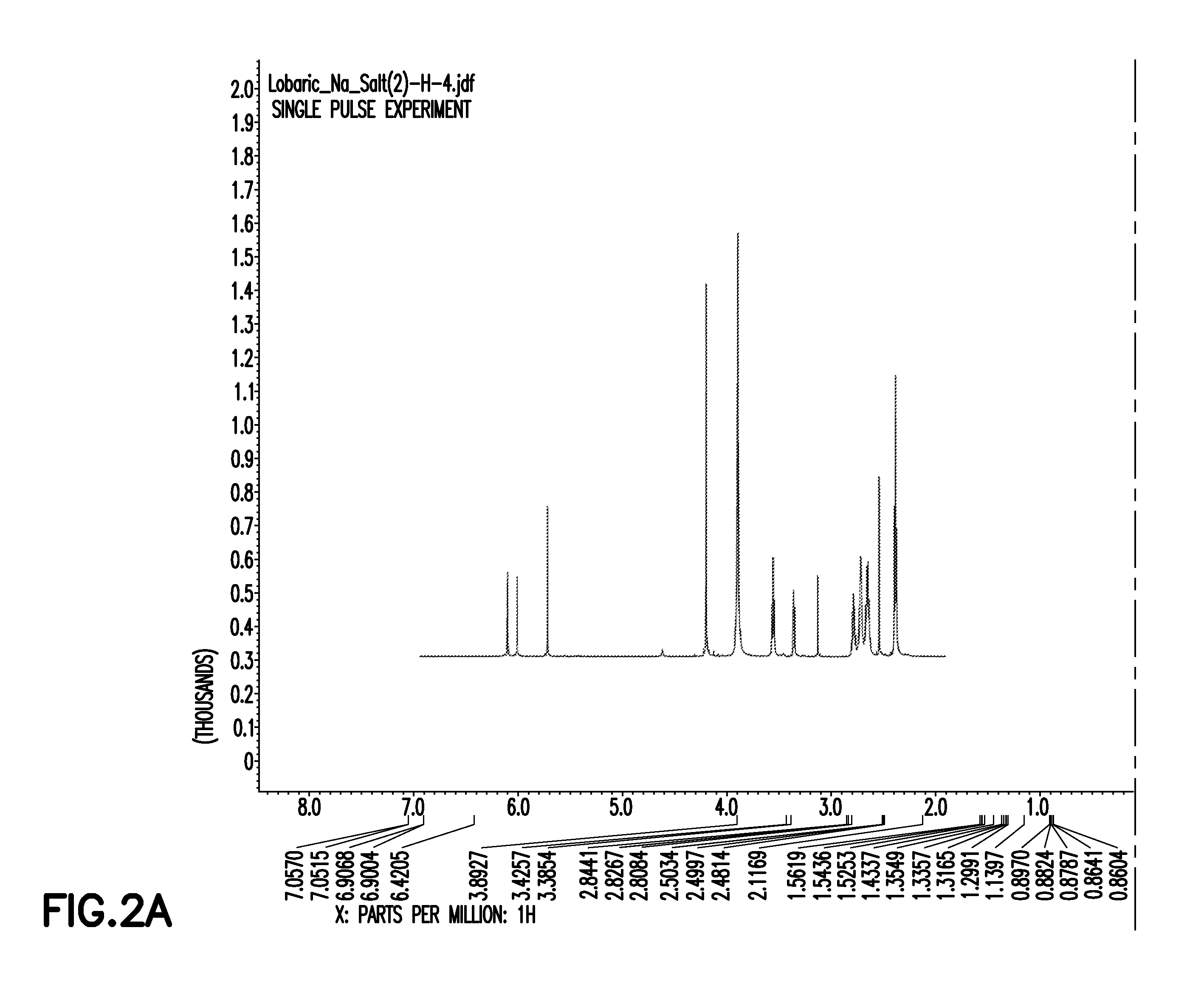 Pharmaceutical and food compositions for preventing or treating diabetes or obesity