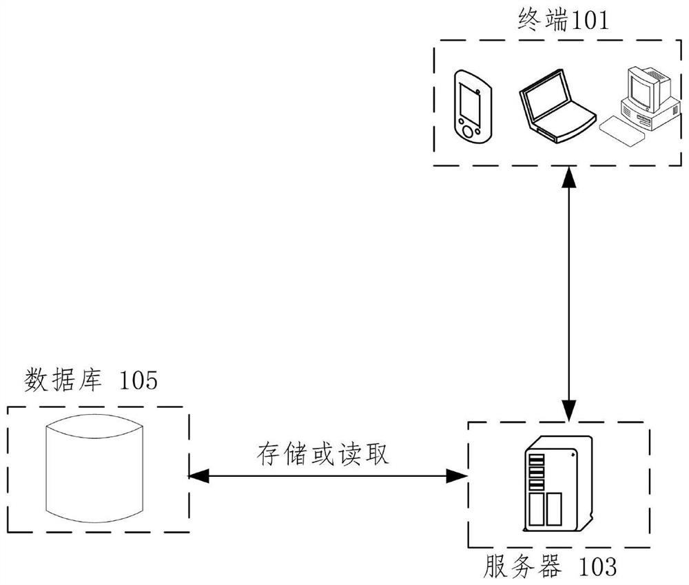 Project cost determination method and device, electronic equipment and storage medium