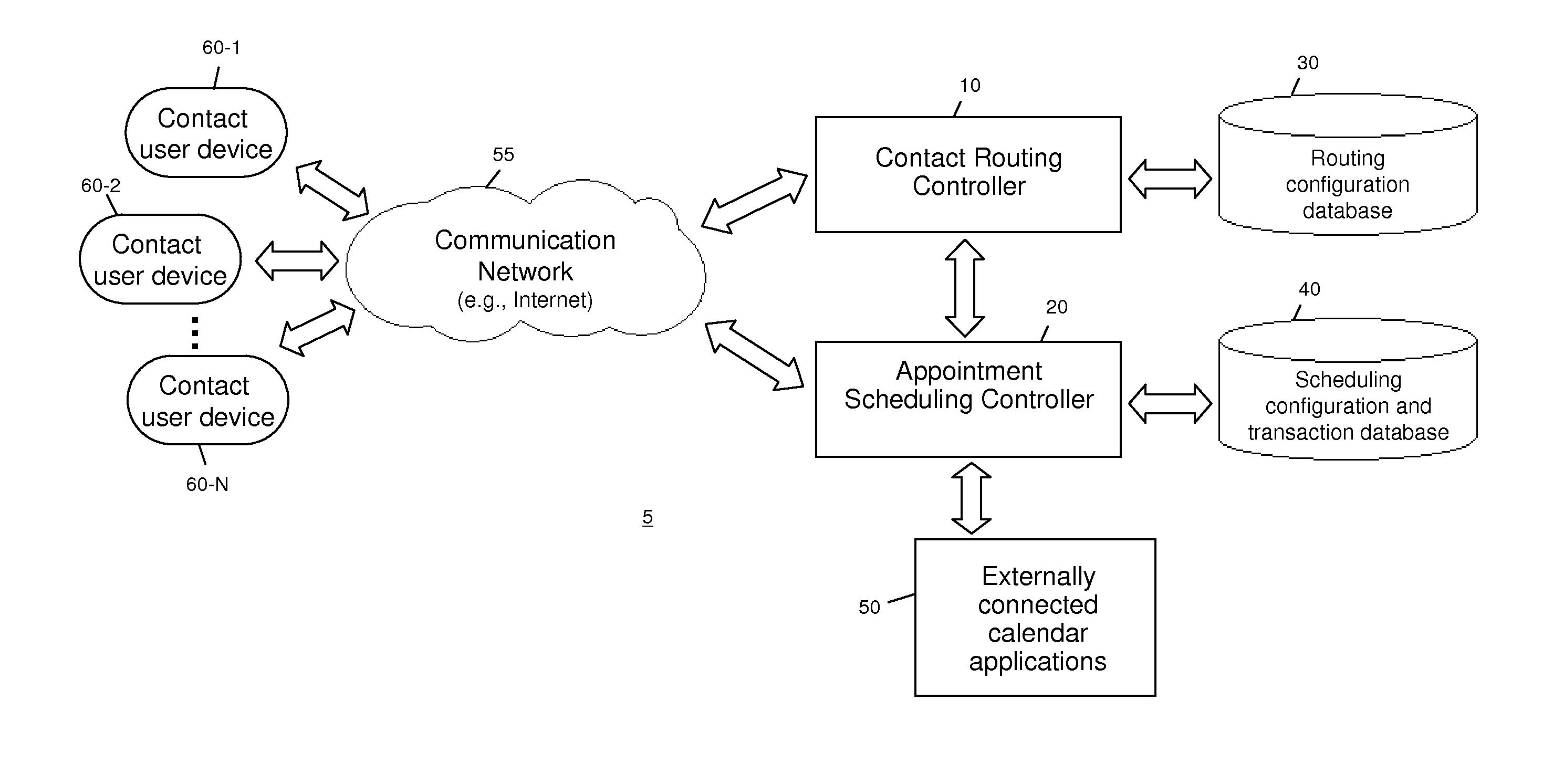 Availability-Based Contact Routing and Scheduling System