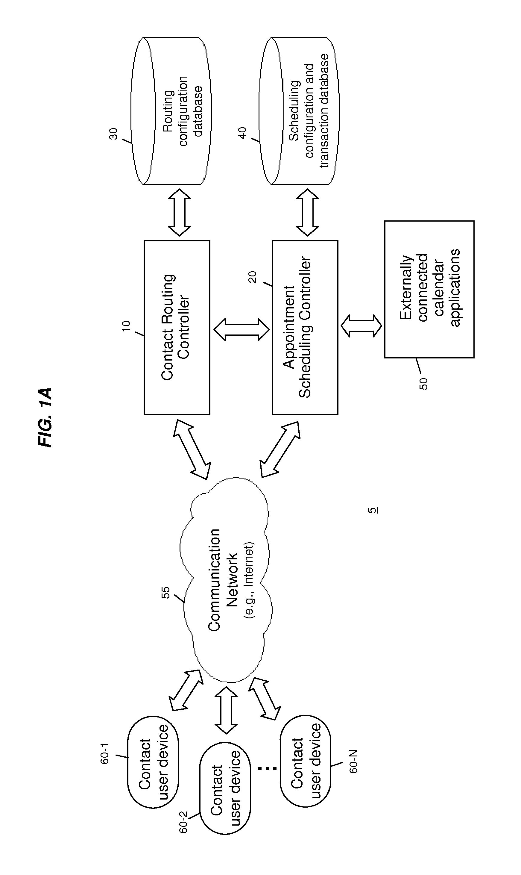 Availability-Based Contact Routing and Scheduling System