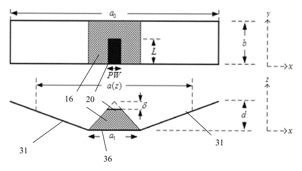 Low-profile, tapered-cavity broadband antennas