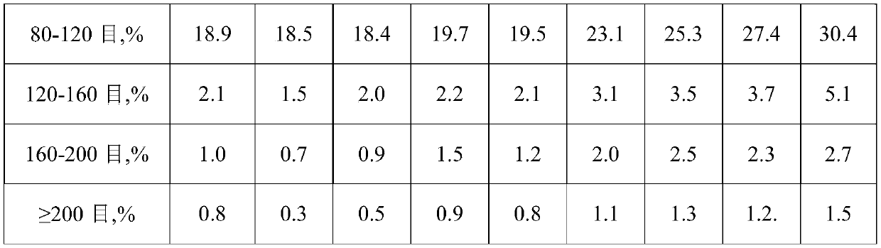 Metallocene polyethylene resin, preparation method and applications thereof