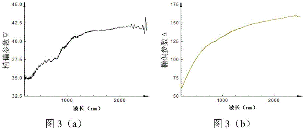 Method for detecting method film via spectroscopic ellipsometer
