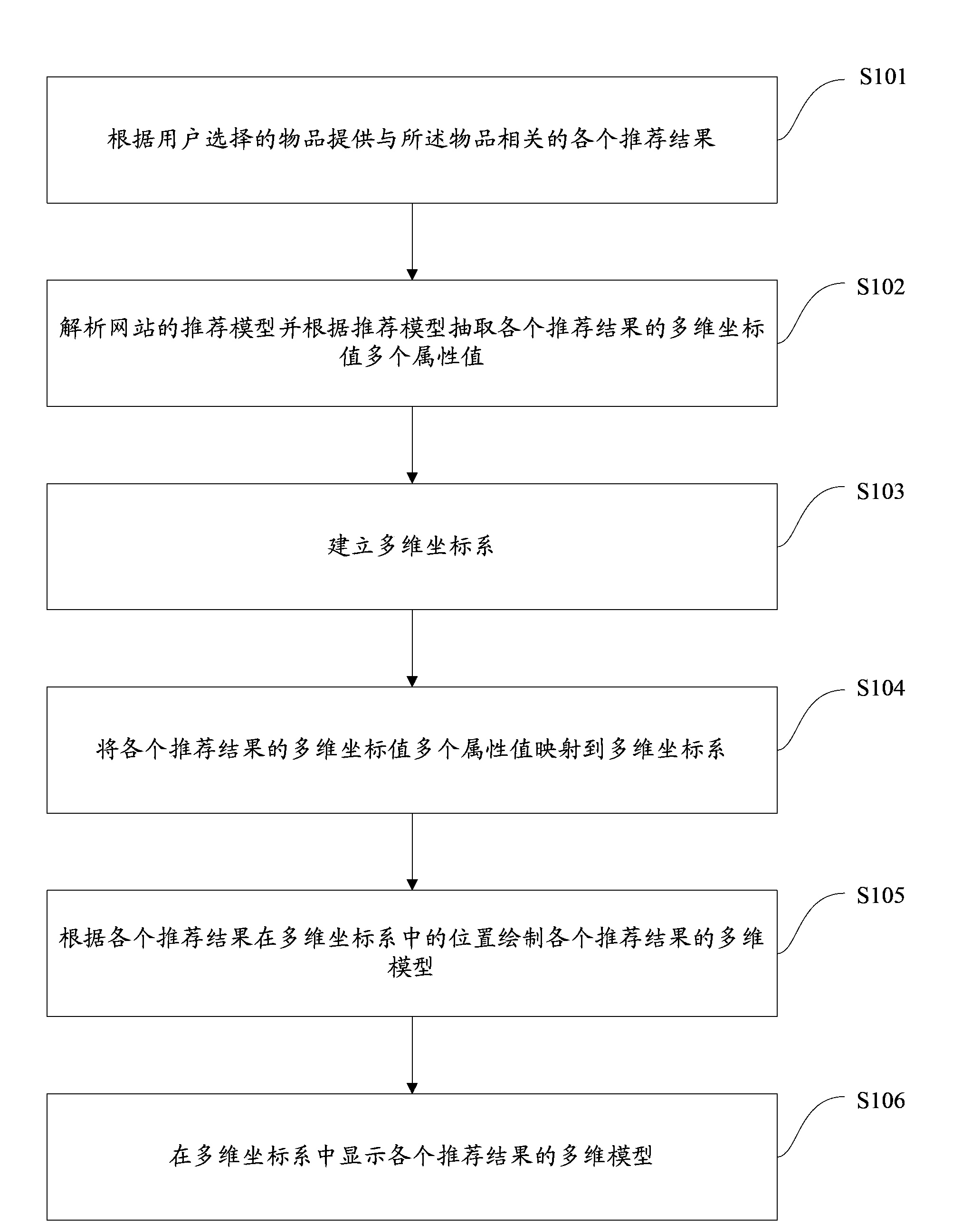 Website recommendation result displaying method and device and terminal with the device