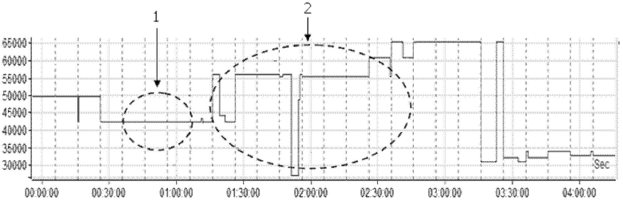 Stable shearing tension force setting method