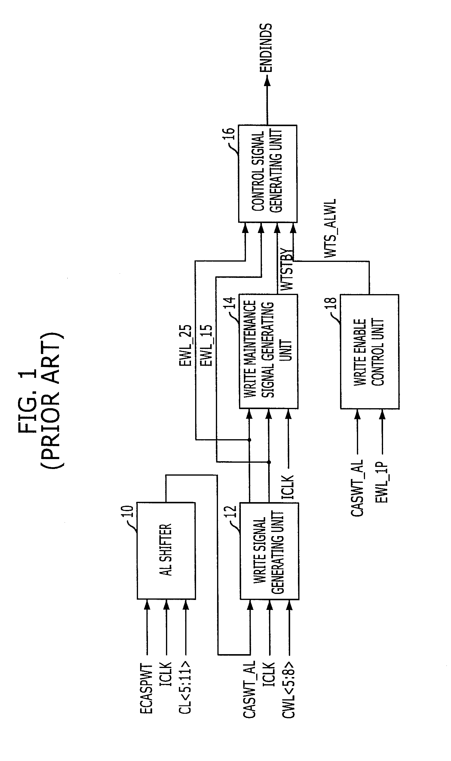 Circuit and Method for Generating Data Input Buffer Control Signal