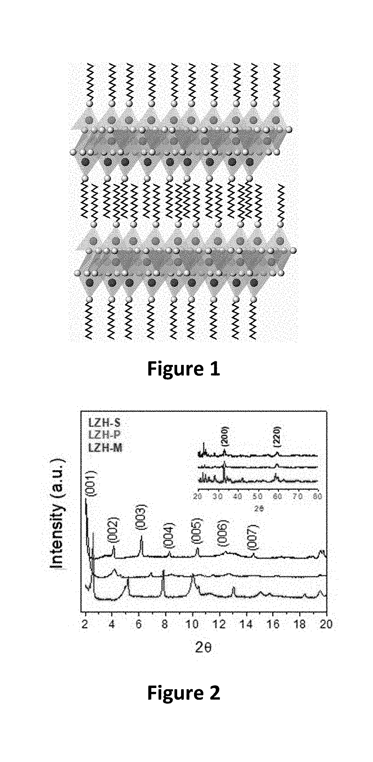 Method for preparing laminar zinc hydroxide organic-inorganic nanocomposites for use in the removal and degradation of dyes from textile effluents