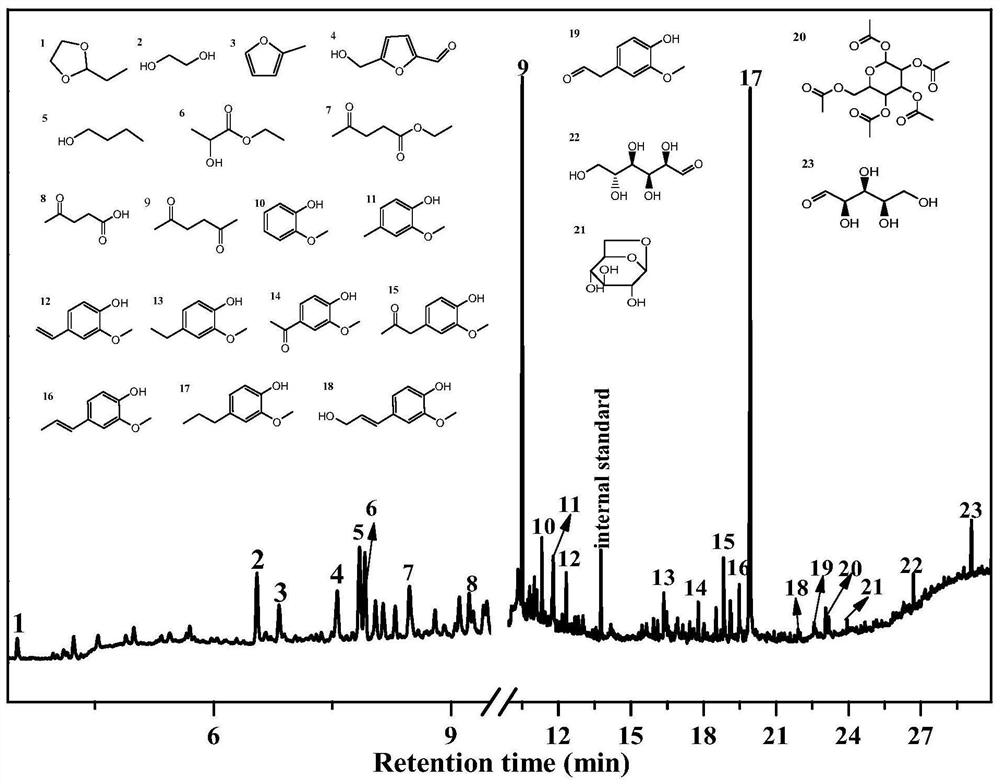 Preparation method of metal-acid-base function integrated catalyst and application of metal-acid-base function integrated catalyst in catalytic cracking of lignin ether bonds to prepare aromatic substances