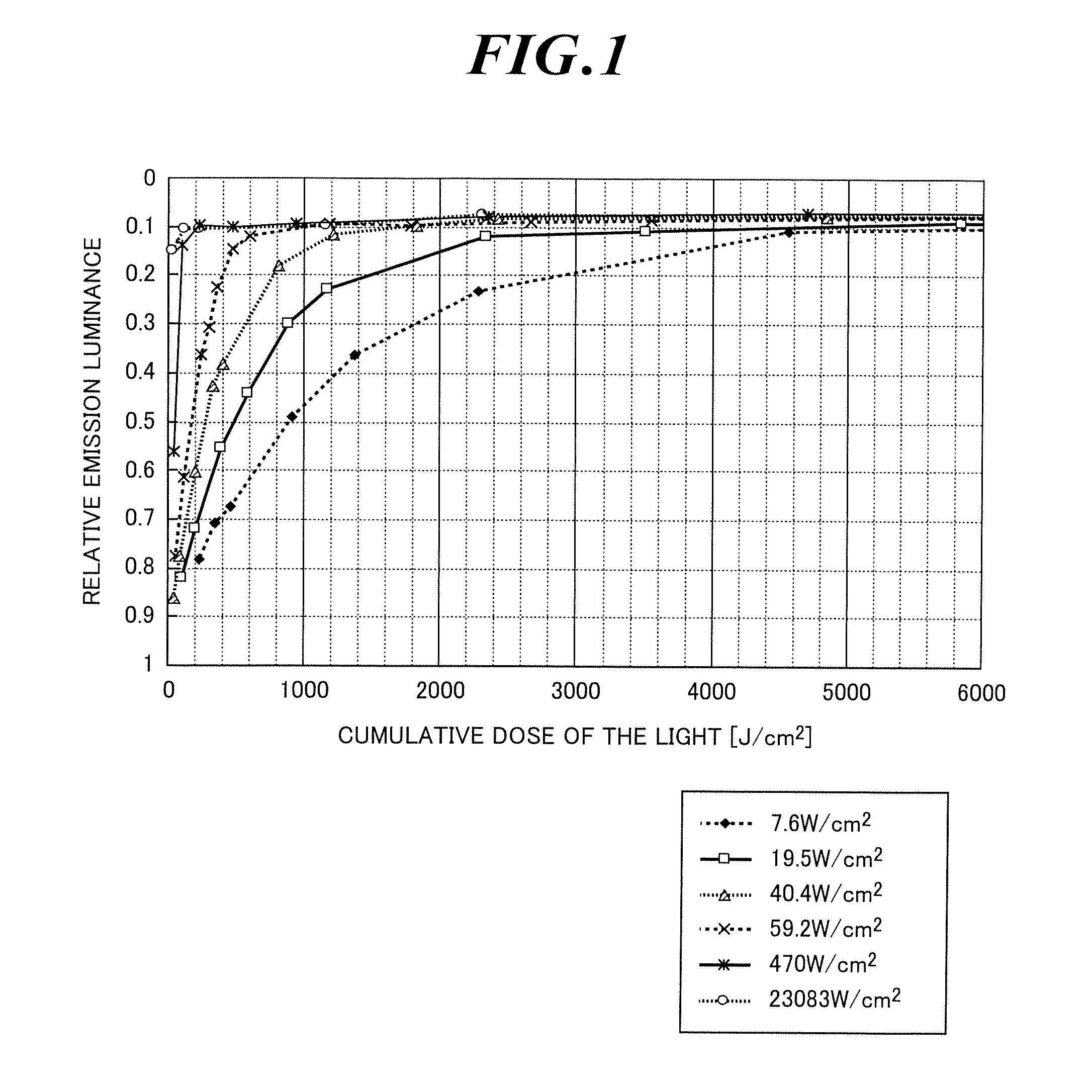 Method for forming pattern of organic electroluminescent element