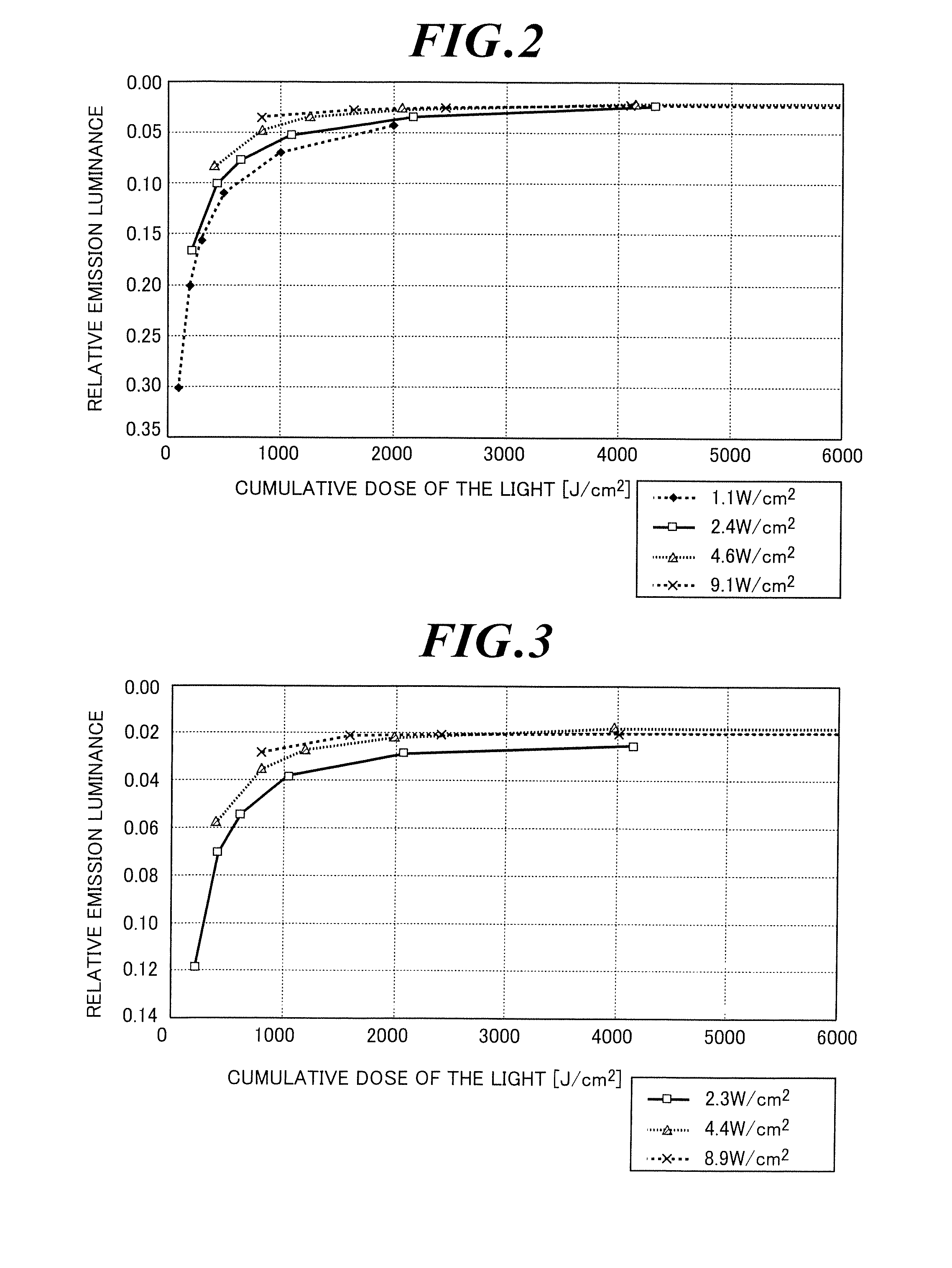 Method for forming pattern of organic electroluminescent element