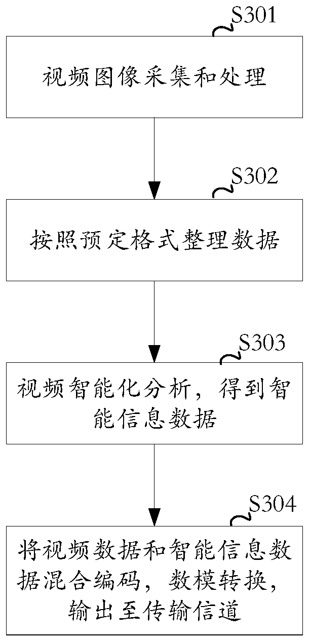 Analog composite video signal sending method and device and analog composite video signal display method and device