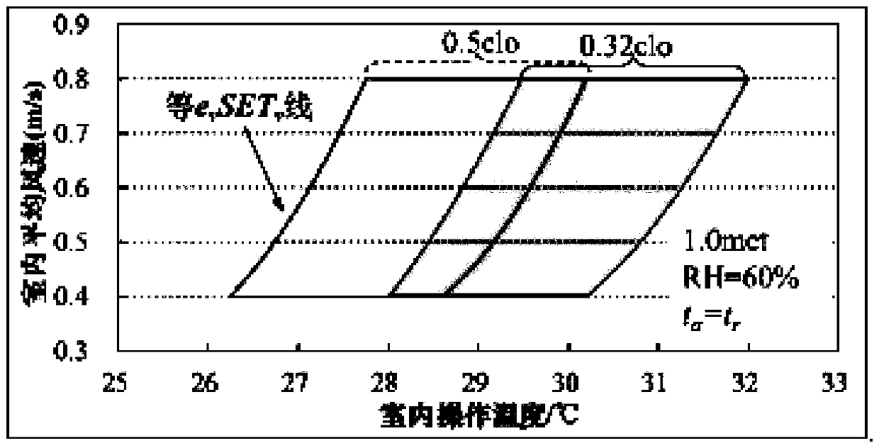 Mechanical building device and method for comfortable simulated natural wind