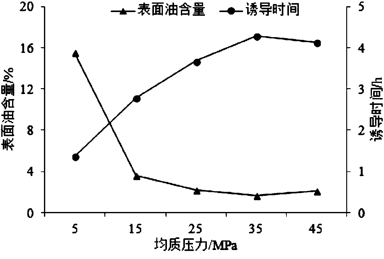 Compound grease microcapsules reasonable in fatty acid proportion and high in stability and preparation method thereof